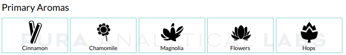 Primary Terpene Aroma For Blonde Lebanese Cannabis Hybrid Hash Chart